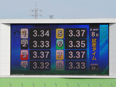SG日本選手権オートレース３日目第８レース最終予選の試走タイムの電工表示