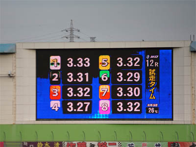 SG日本選手権オートレース３日目第12レース「スーパーライダー戦」の試走タイムの電光掲示板の表示