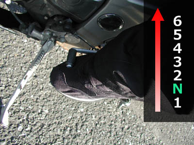 バイクの左足で操作するギアペダル（シフトペダル）と1～6速、ニュートラルの説明図