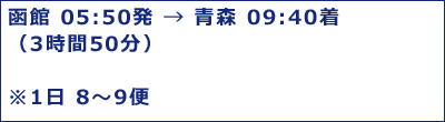青森～函館航路