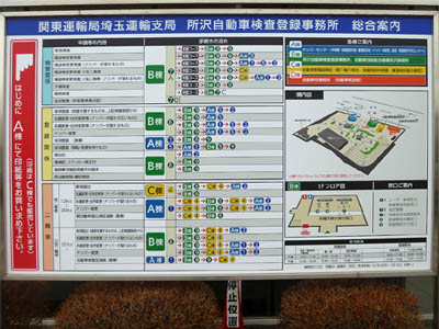 関東運輸局 埼玉運輸支局 所沢自動車検査登録事務所（陸運局）の手続き順序が示されている総合案内看板