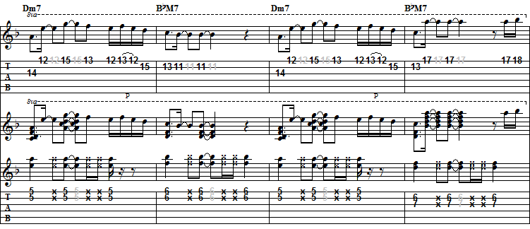 「キュアフォーチュンのテーマ」のＡメロの主題の楽譜