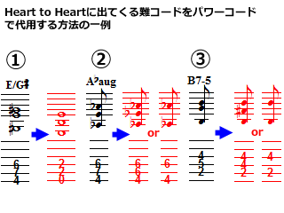 Heart to Heartに出てくる難コードをパワーコードで代用する方法の一例