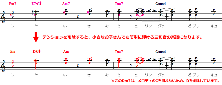 「ヒーリングっどプリキュア Touch!!」を小さなお子さんでも簡単にピアノで弾けるように、四和音のテンションを削除してを三和音に変更した楽譜の例