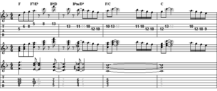 満と薫のテーマのギター用TAB譜面 1