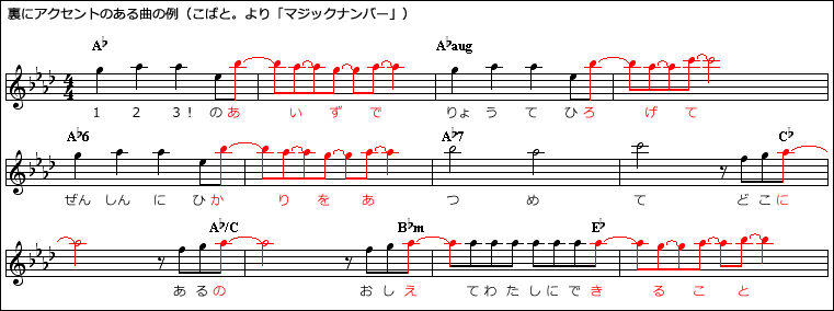 こばと。のオープニング曲、坂本真綾さんの「マジックナンバー」のサビのメロディの楽譜