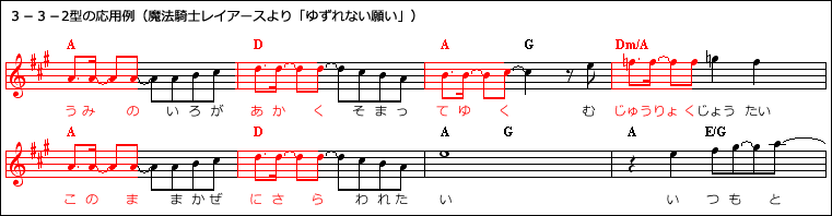 「魔法騎士レイアース」のオープニング曲、田村直美さんの「ゆずれない願い」のＡメロの楽譜