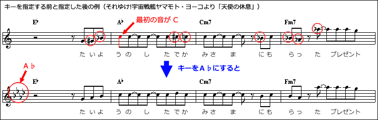 それゆけ!宇宙戦艦ヤマモト・ヨーコのオープニング曲、奥井雅美さんの「天使の休息」のＡメロの楽譜