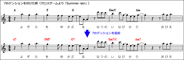 クロスゲームのオープニング曲、コブクロ「Summer rain」のＡメロの楽譜