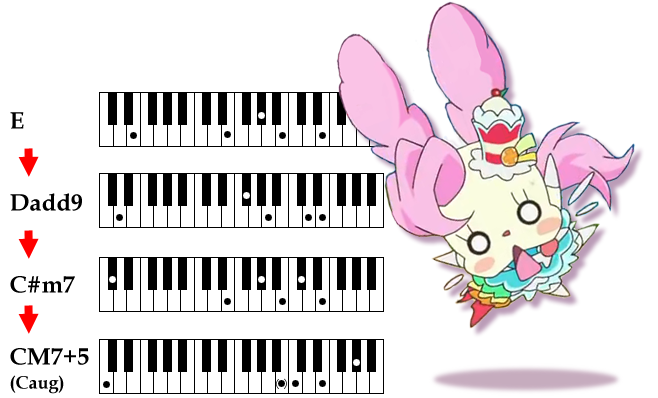 キラキラ☆プリキュアアラモードの映画より「トレビアンサンブル!!」のイントロのコードをピアノ演奏用に鍵盤上に展開した画像とキュアパルフェ姿のキラリン（シエル）