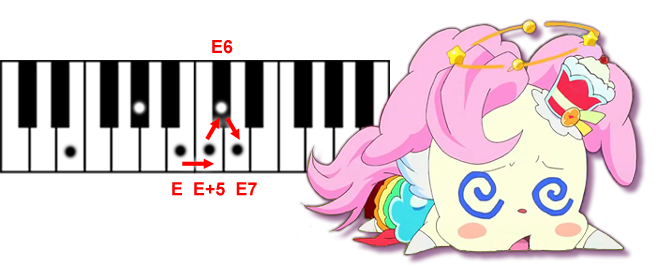 「トレビアンサンブル!!」のサビのコードをピアノ演奏用に鍵盤上に展開した画像とキュアパルフェ姿のキラリン（シエル）