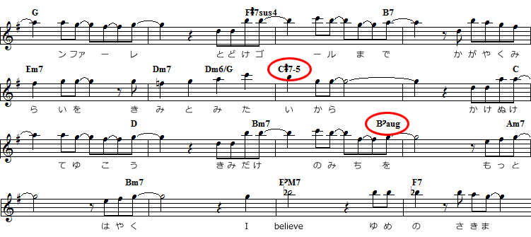 ウマ娘 プリティーダービー（スピカ）「Make debut!」のサビの楽譜でC#7-5、B♭augのコードが出てくる譜面