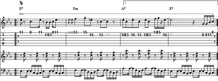Fantasy ZoneのKeep On The BeatのＡメロのギター用楽譜（TAB譜面）