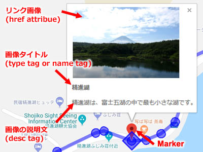Googleマップ上に表示されたリンク画像付きの吹き出し(Waypoint Information)ウィンドウ