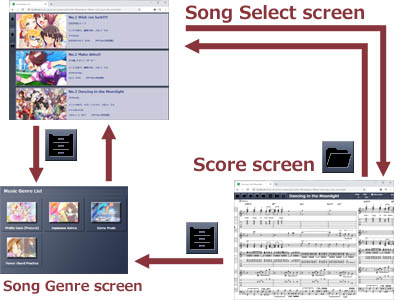 Transición de pantalla de 'Score Viewer'