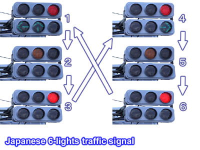 日本の交差点の六灯式信号（三種類の矢印信号）