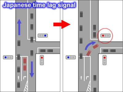 日本の時差式信号の仕組み（時間差で信号が赤色から青色に変わる）
