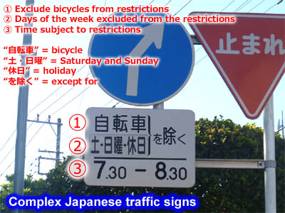 Tanda lalu lintas dengan keadaan kompleks ditulis dalam bahasa Jepun