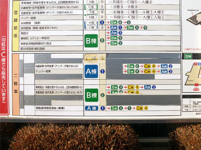 関東運輸局 埼玉運輸支局 所沢自動車検査登録事務所（陸運局）の変更後の手続き順序が示されている総合案内看板