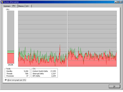 CPU使用率の画面