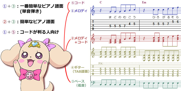 ヒーリングっどプリキュアよりオープニング主題歌「ヒーリングっど♥プリキュア Touch!!」の楽譜をピアノで簡単に弾く方法の説明
