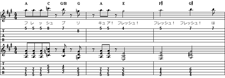 Let Sフレッシュプリキュア ギタースコア Tab譜 タブ譜