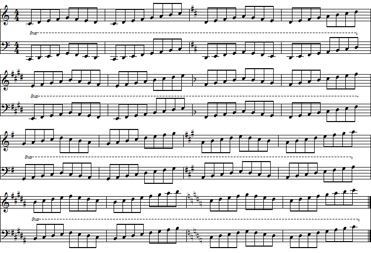 ドレミフォソラシドのピアノ基礎練習譜面