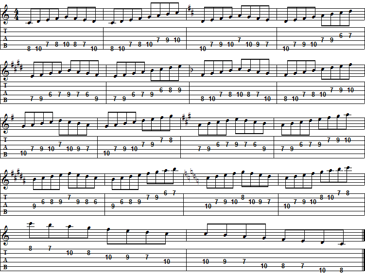 ドレミフォソラシドのギター基礎練習TAB譜面