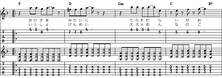 Let S Go スマイルプリキュア ギタースコア Tab譜 タブ譜