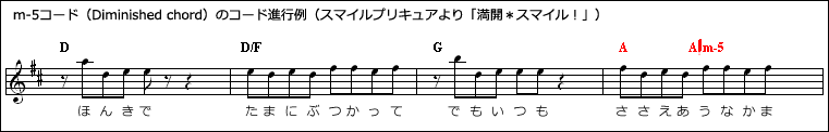 スマイルプリキュアのエンディング曲、吉田仁美さんの「満開＊スマイル！」のＡメロの楽譜
