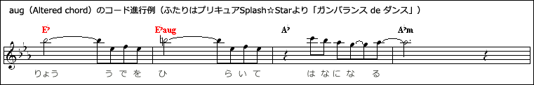 ふたりはプリキュアSplash☆Starのエンディング曲、五條真由美さんの「ガンバランス de ダンス」のＢメロの楽譜