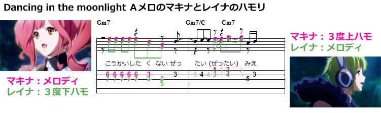 ワルキューレ（マクロスデルタ）のDancing in the MoonlightのＡメロの楽譜でマキナとレイナ（マキレイ）のハモリの説明図