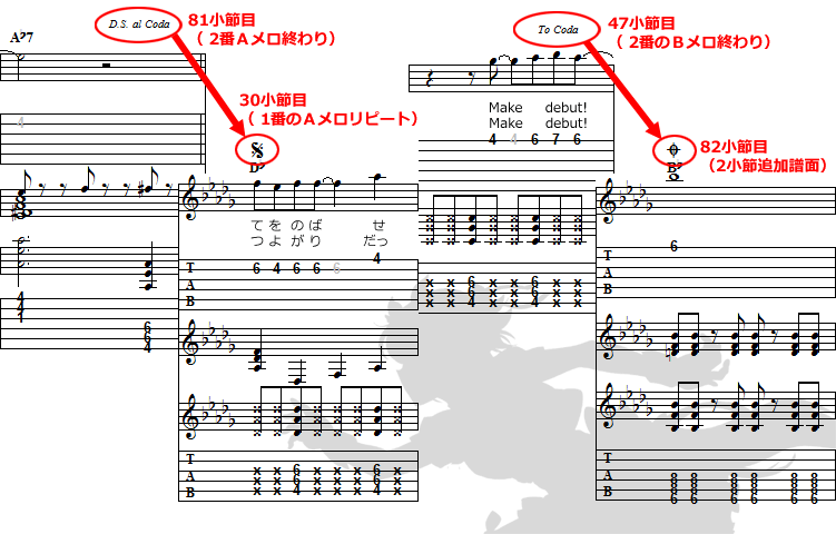 ウマ娘 プリティーダービー（スピカ）「Make debut!」フルコーラスバージョンで 2番の楽譜に記載しているリピート記号の説明図