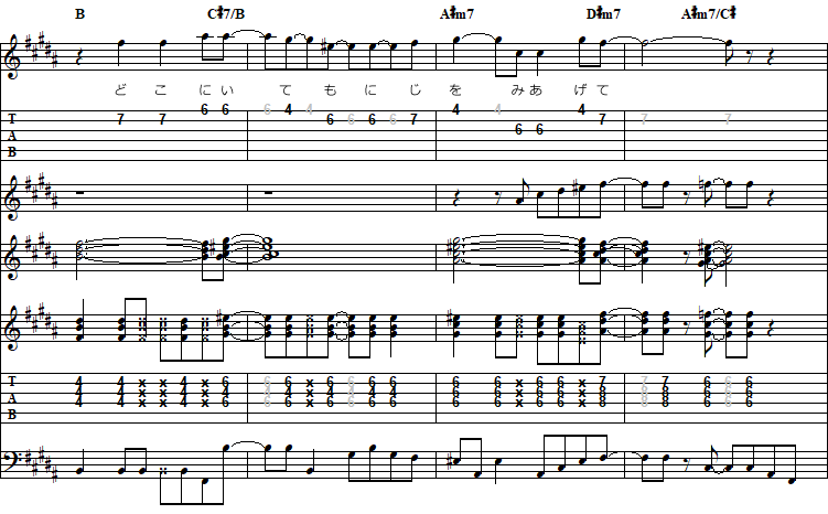 ウマ娘 プリティーダービー Season2（スピカ）「ユメヲカケル！」のＣメロの楽譜