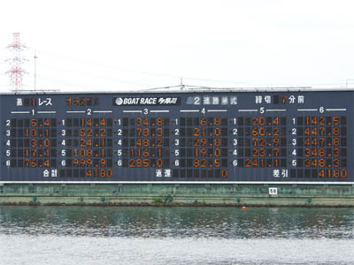 多摩川競艇、是政プリセンスカップ第１レースのオッズ電光掲示板