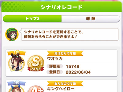 URAのシナリオレコード15,749点