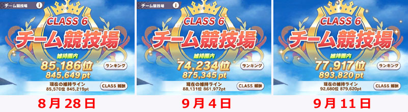 急上昇したチーム競技場のCLASS6維持ボーダーライン(2022年8月28日～9月11日)