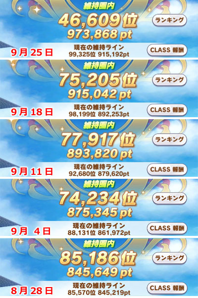 チムレ（チーム競技場）CLASS6ボーダーラインの推移（8月28日～9月25日）