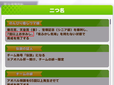 ヒシミラクルの固有二つ名取得条件にある「7回以上お休み」