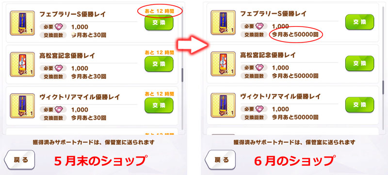 たづなショップのアイテム購入上限が30回/月から50000回/月に変更