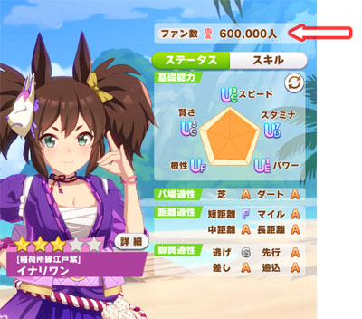 育成時のファン数がちょうど600000人