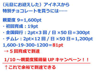 元旦にお迎えしたウマ娘からバレンタインデーに特別チョコレートを貰うための準備