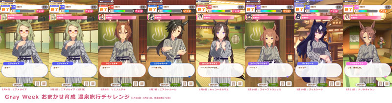 Gray WeekのTP消費1/2期間に実施した「おまかせ育成 温泉チャレンジ」の結果