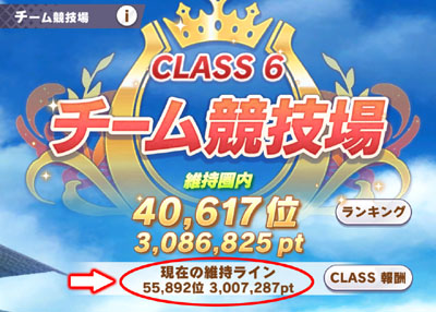 チーム競技場のCLASS6維持ボーダーラインが300万ptを突破