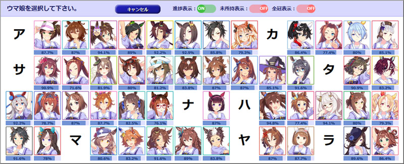 全冠称号未取得ウマ娘のトロフィー取得率