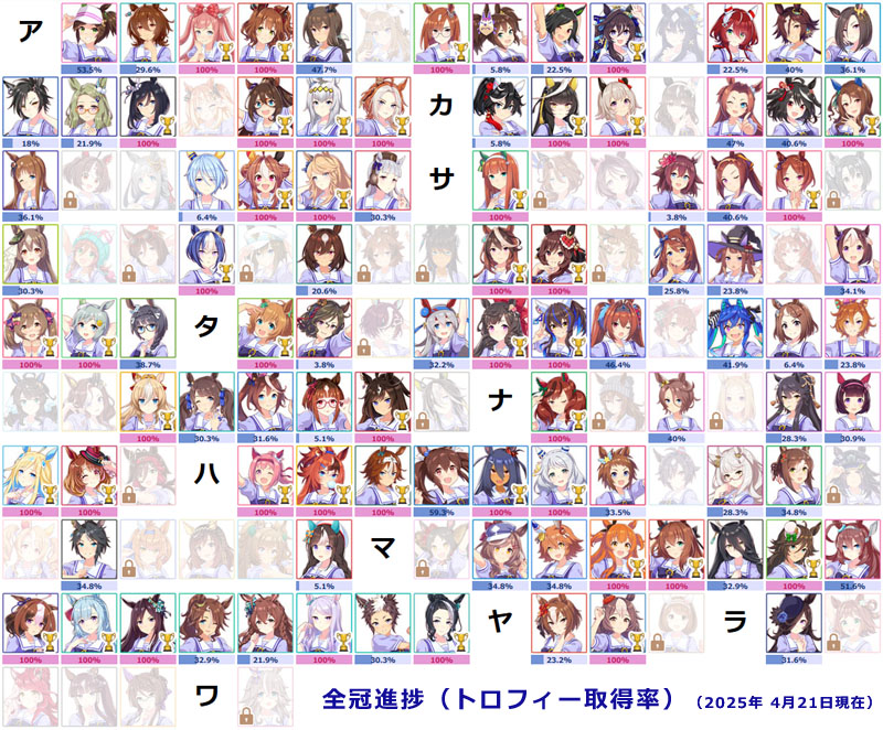 ウマ娘 育成日誌 [30/30]