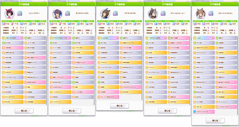 第4回マスターズチャレンジLevel3に出走するライバルのUC1ニシノフラワー、UC1ダイタクヘリオス、UC3アドマイヤベガ、UC4ドリームジャーニー、UC3スマートファルコンのステータスとスキル構成