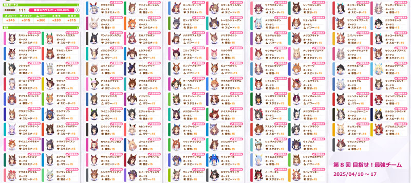 第8回 目指せ！最強チームの全ウマ娘名簿登録完了画面