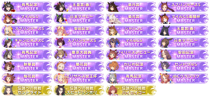 31個のマスターズチャレンジ称号