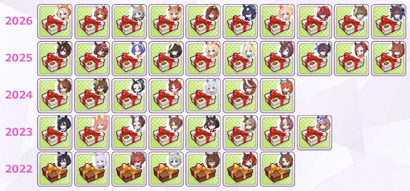 ウマ娘から貰った特別チョコ35個と手作りチョコ7個